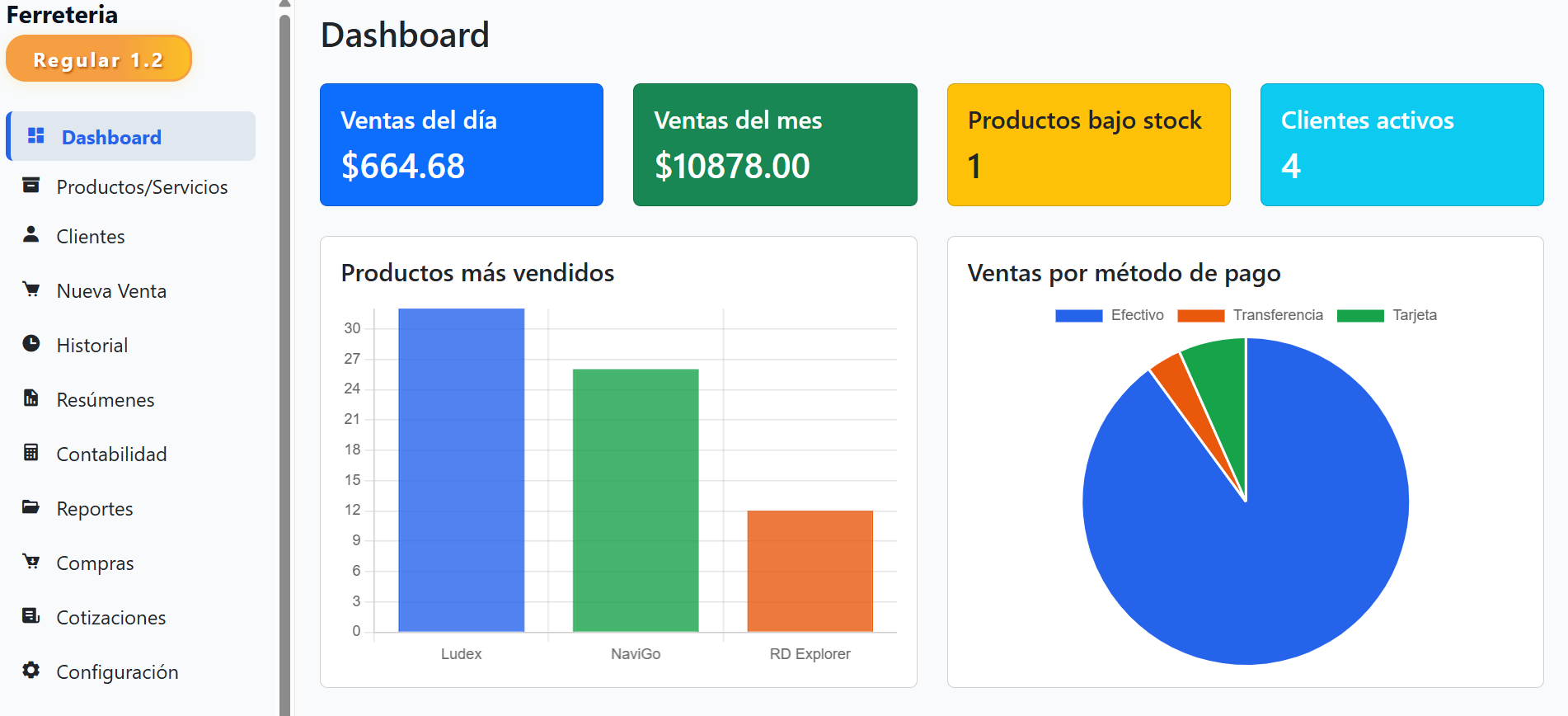Vendix — Vista general